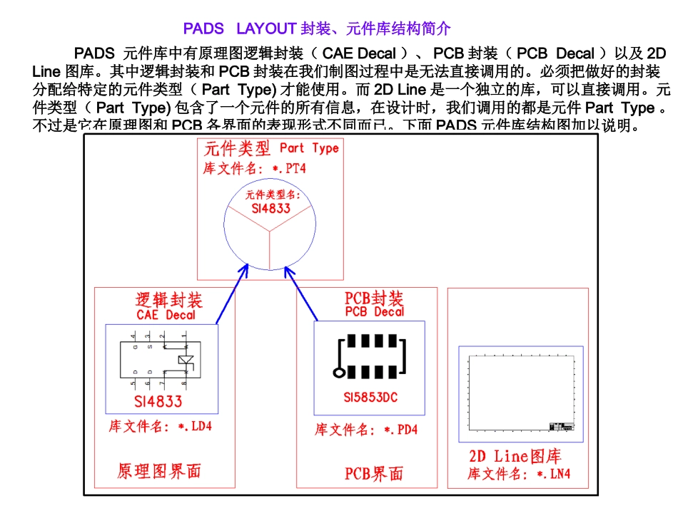 PADS LAYOUT 入门_第3页