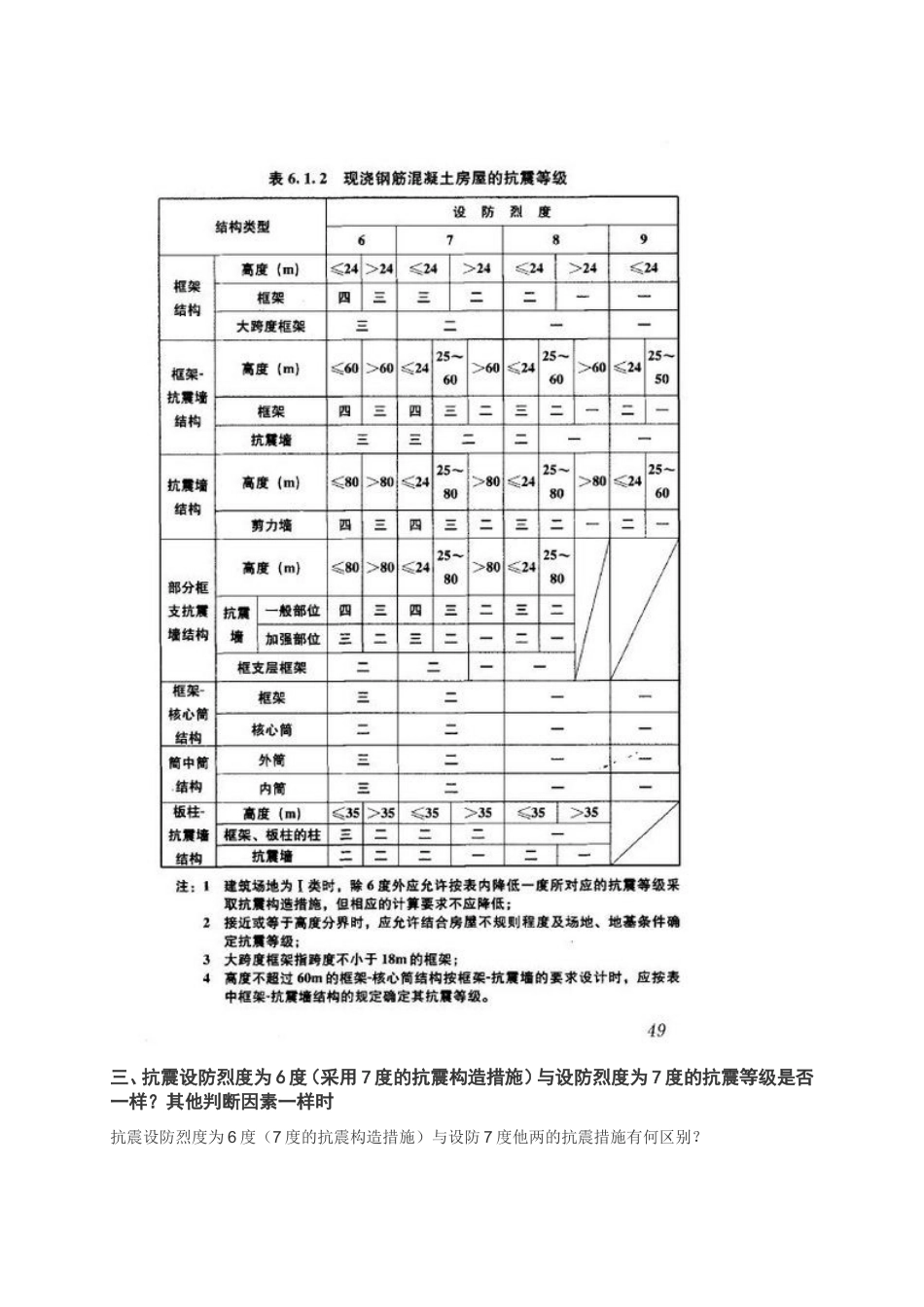 PKPM抗震相关问题集_第2页