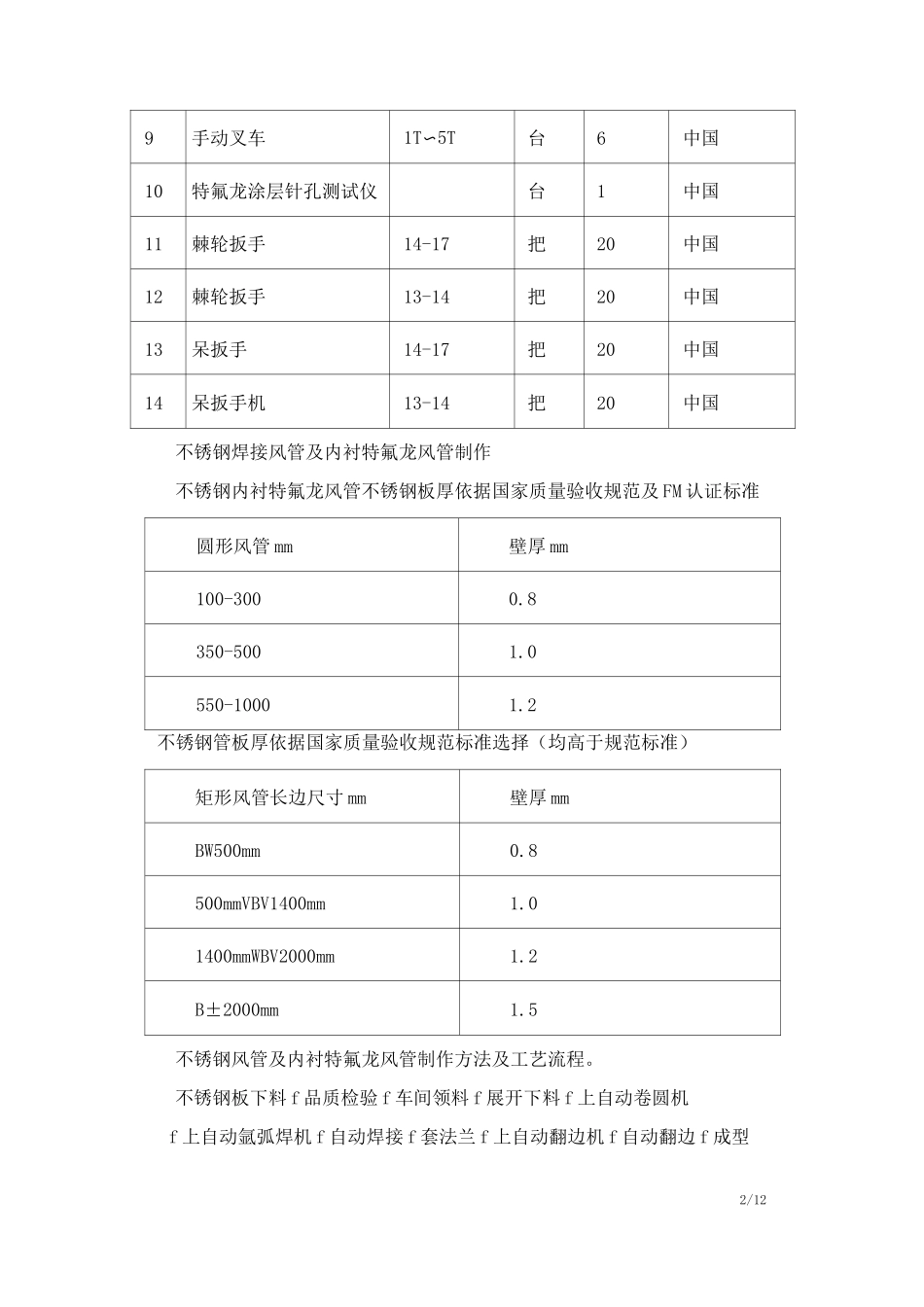 工艺排风技术方案_第2页