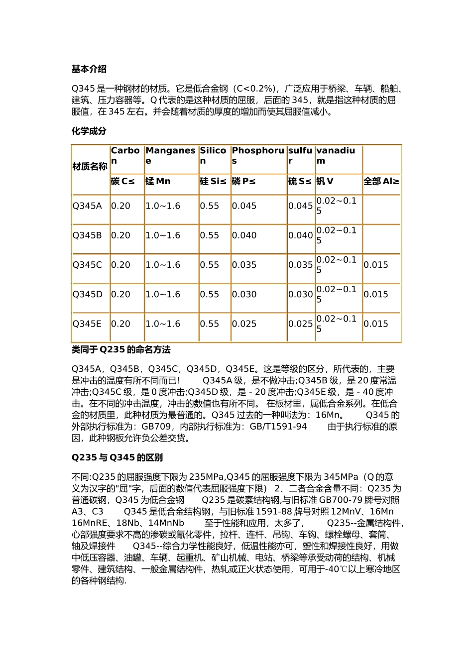 C型钢镀锌C型钢,Q235与Q345的区别 Z型钢专业知识_第1页