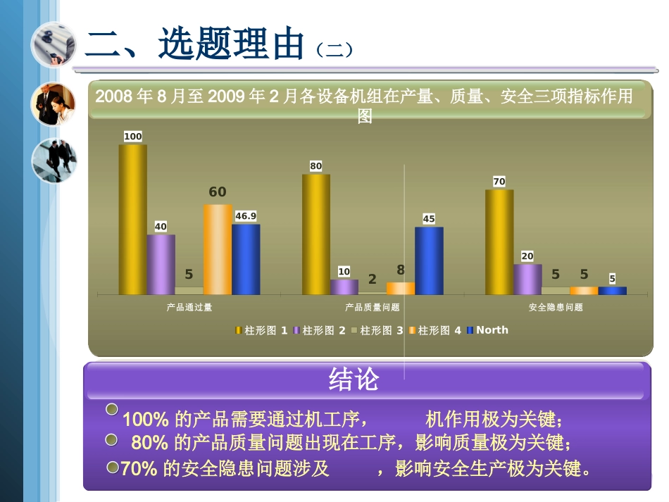 QC_降低设备故障率_第3页