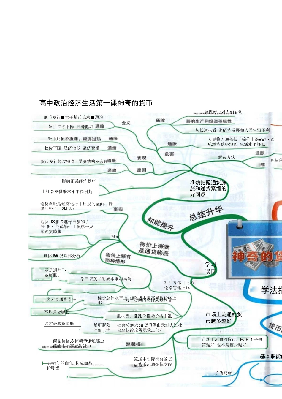 高考政治复习思维导图(高清版)_第3页