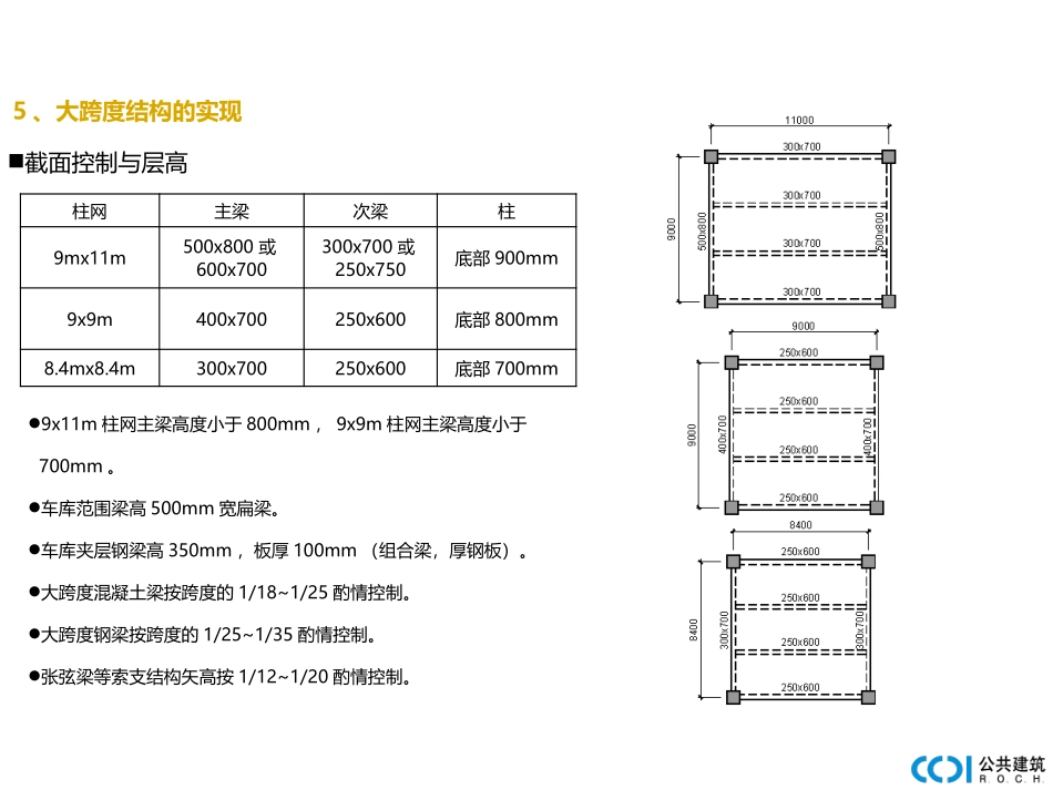 大跨度钢结构_第2页
