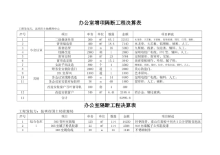 办公室增项隔断工程决算报价表