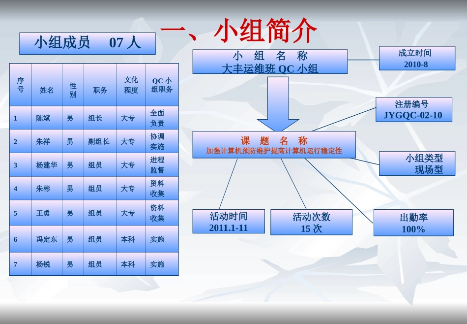 变电QC成果_第2页