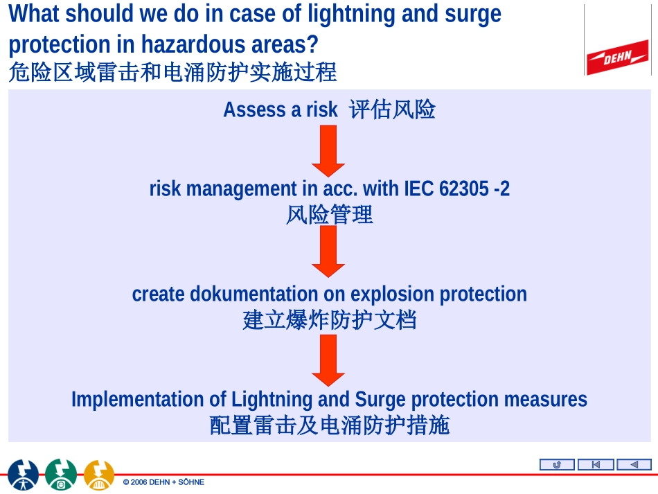 FloatingRoofTanks德和盛油气站防雷讲座_第2页