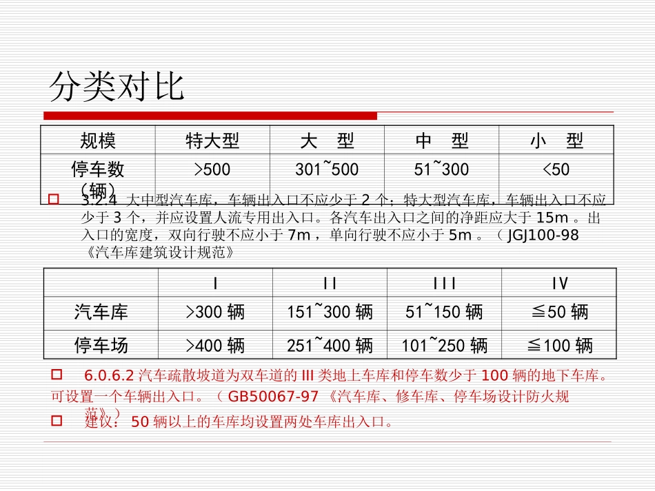 车库设计要点_第2页