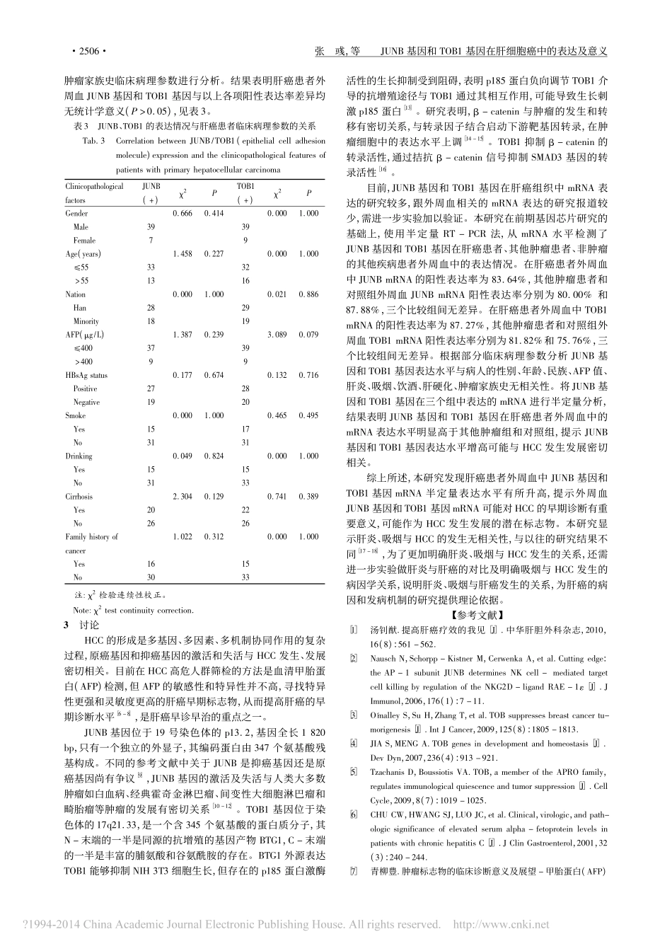 JUNB基因和TOB1基因在肝细胞癌中的表达及意义_张彧_第3页
