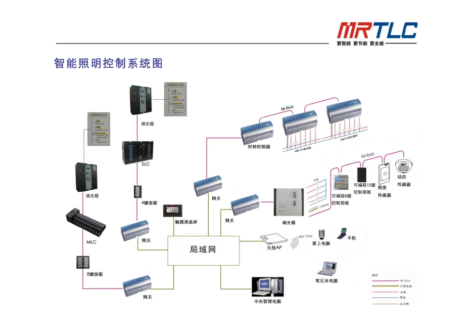 爱默尔智能照明控制系统方案]_第2页