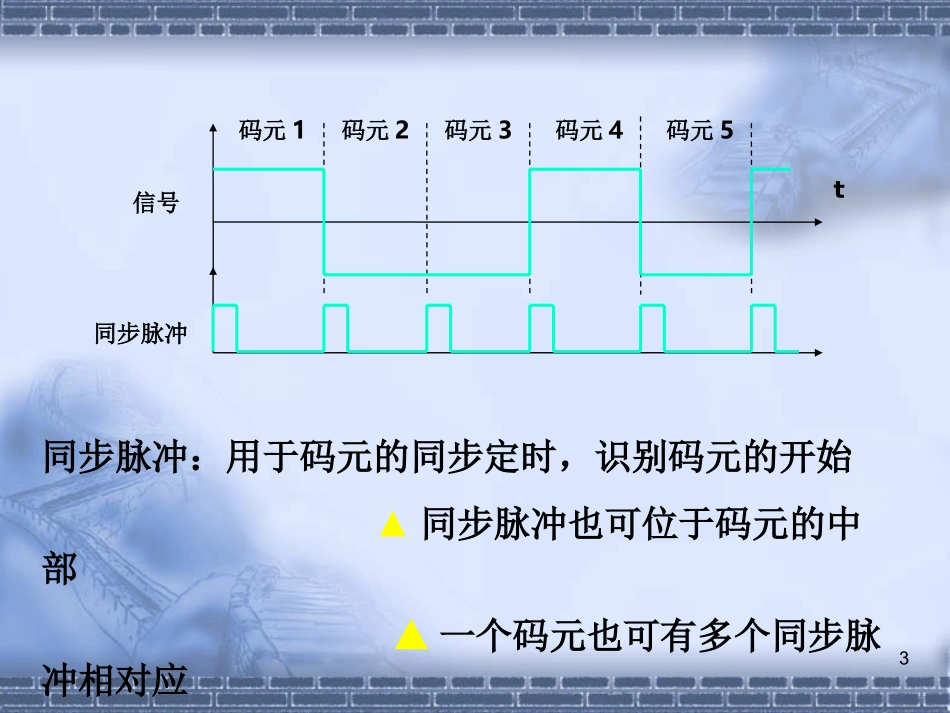 ch2-数据通信基础_第3页