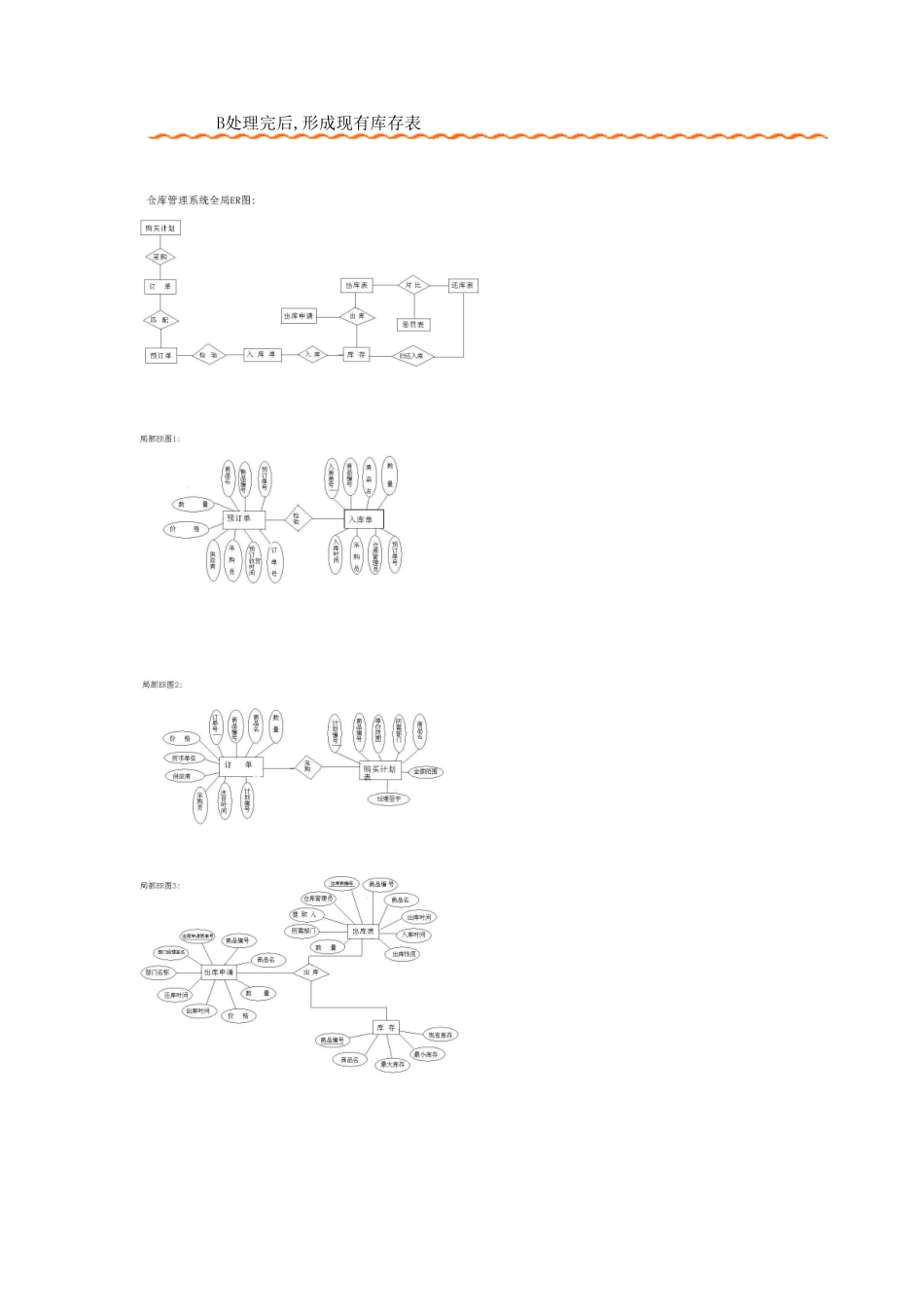 仓库管理系统设计_第3页