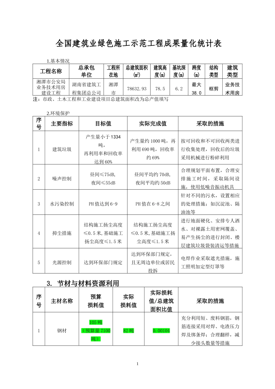 成果量化统计表_第1页