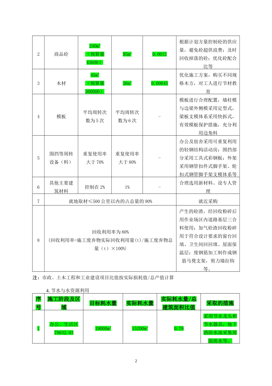 成果量化统计表_第2页