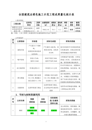 成果量化统计表