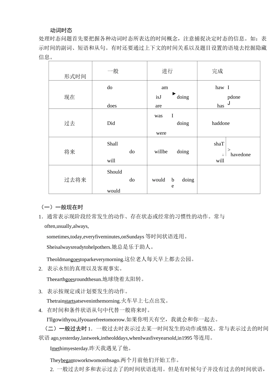 初高中衔接 动词的时态与语态_第1页