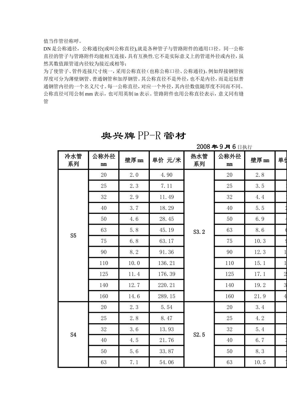 ppr管材规格及价目表_第3页