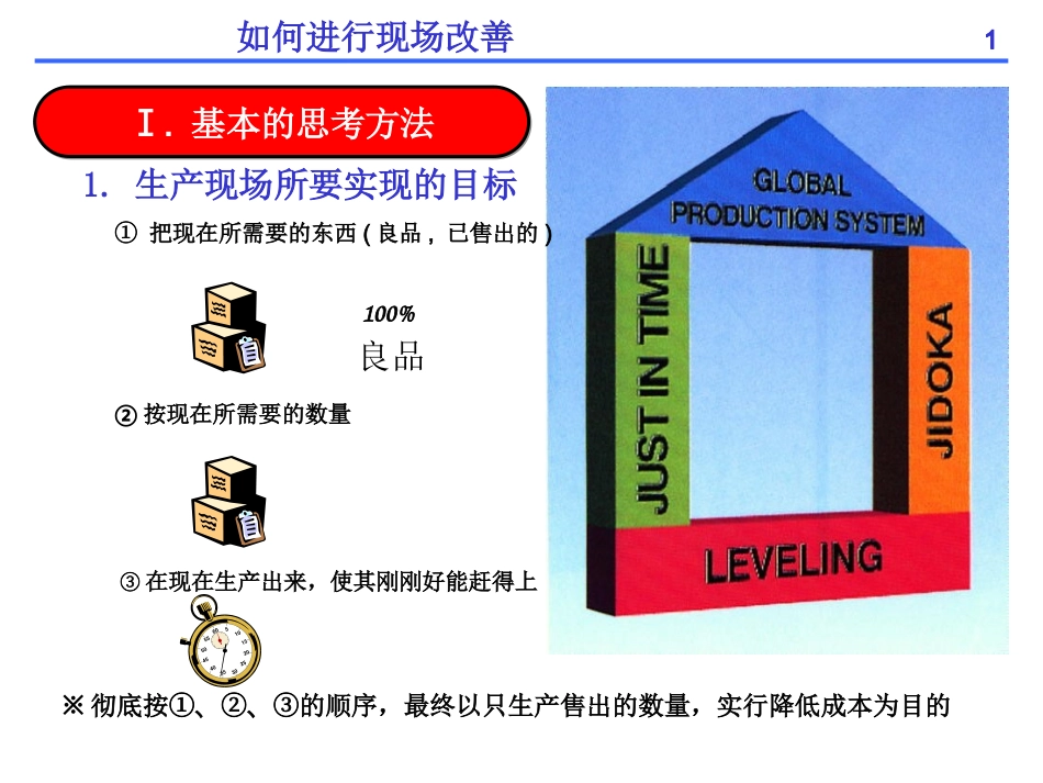 车间管理与现场改善方法_第2页
