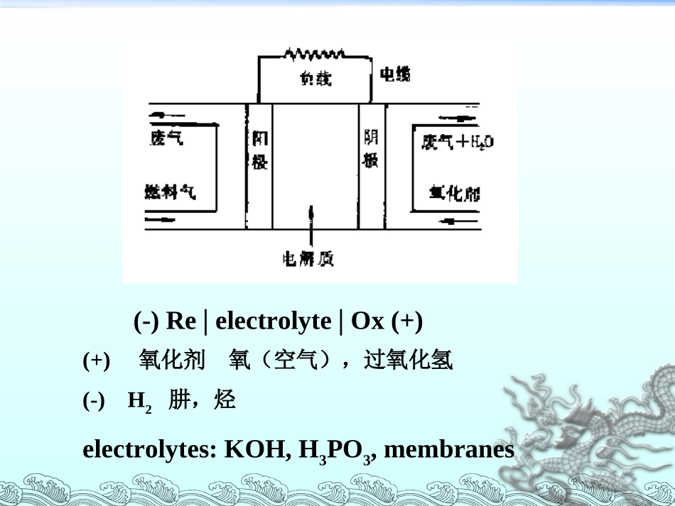 Fuel cells-简介_第3页