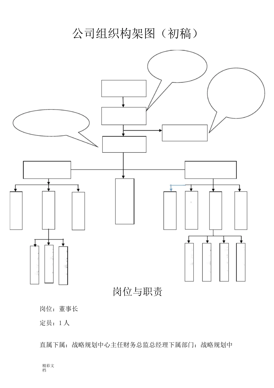 公司的架构与职能_第1页
