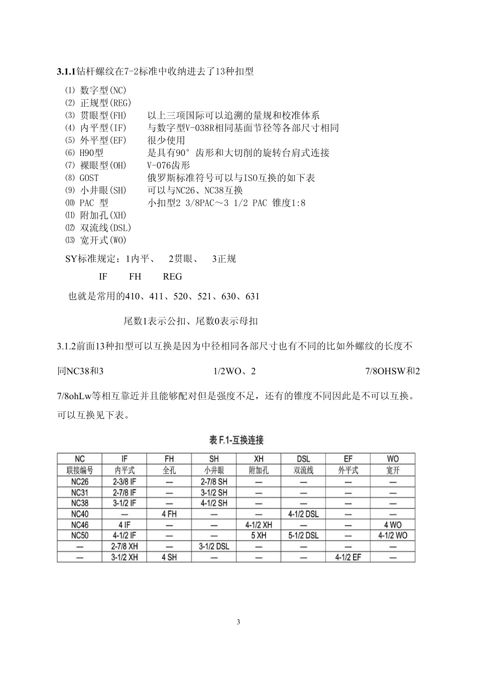 API标准讲义_第3页