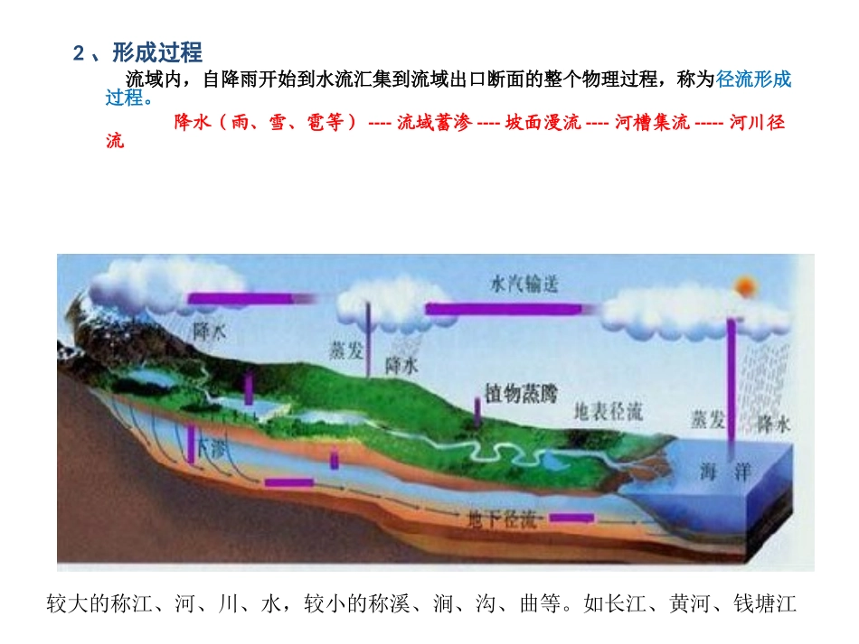 第1章 河道水流的特性_第3页