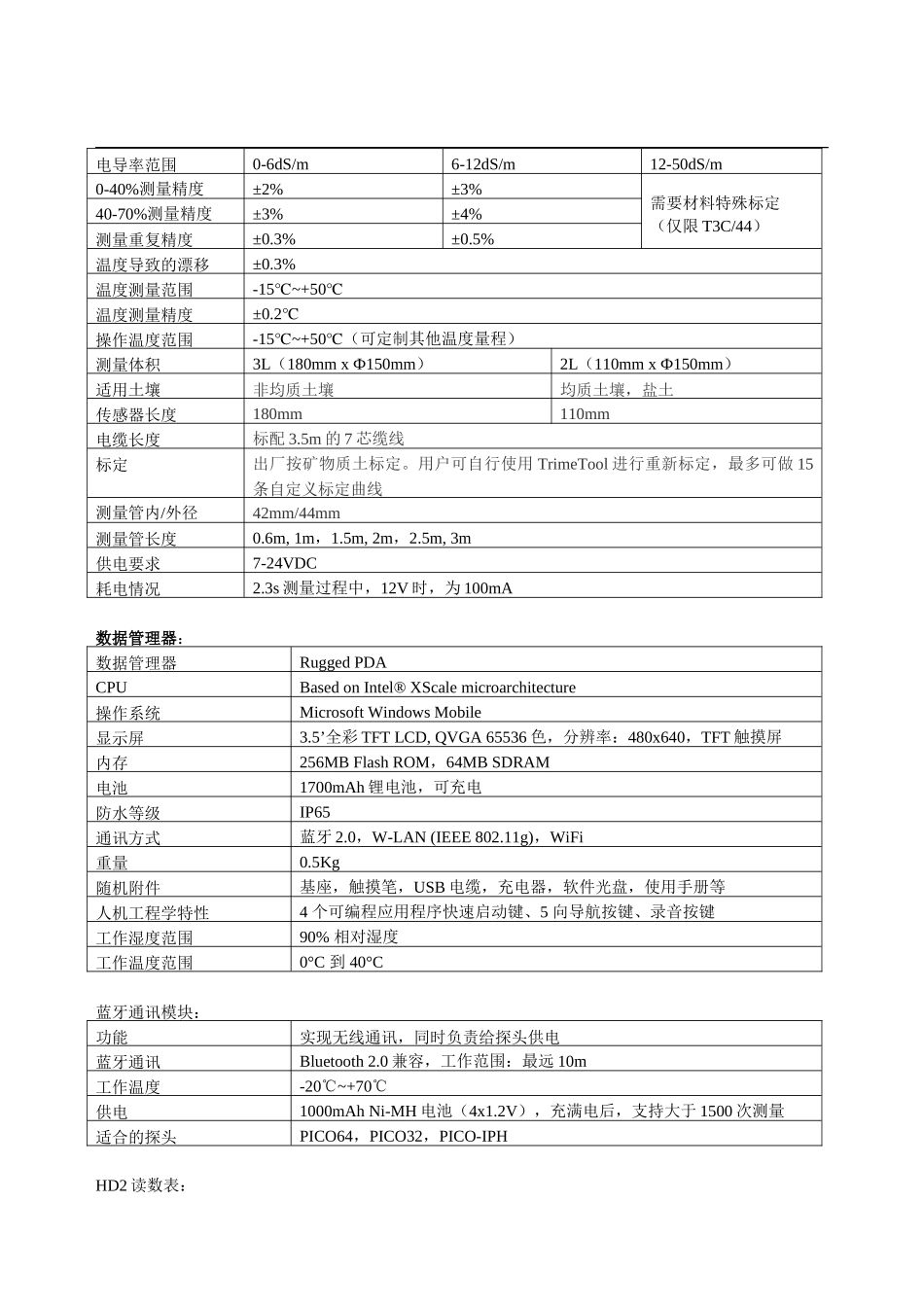 TRIME-PICO-IPH TDR剖面土壤水分测量系统简介_第3页