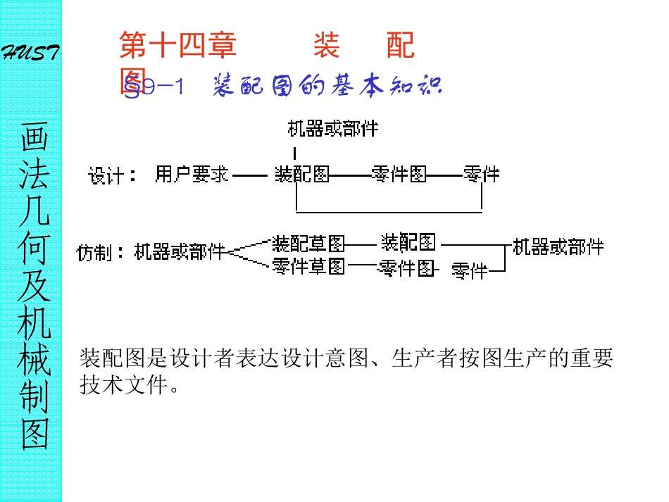 CAD机械制图(第九章__装配图)_第2页