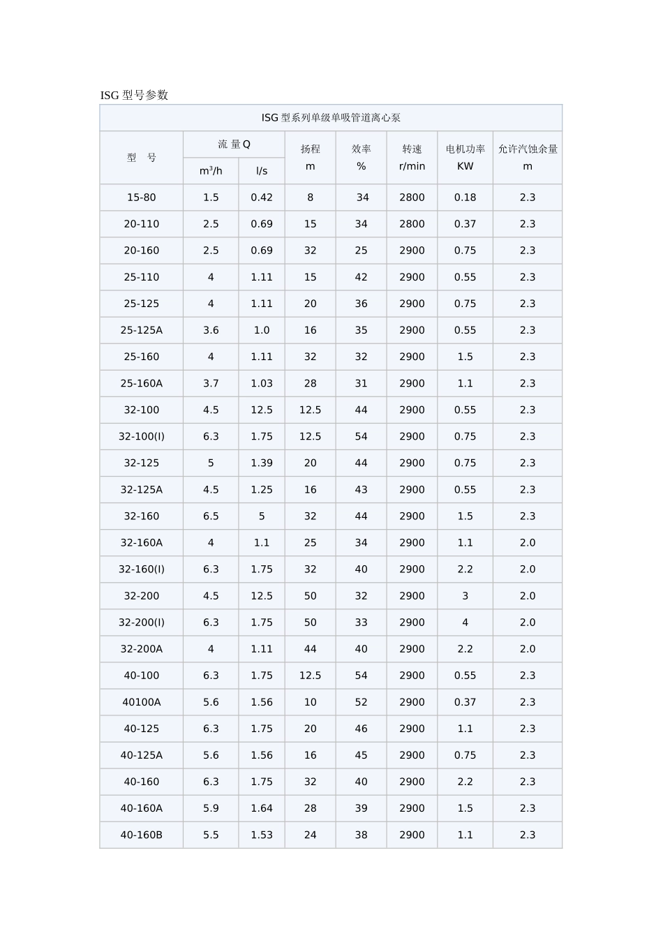 ISG管道泵型号参数尺寸_第1页