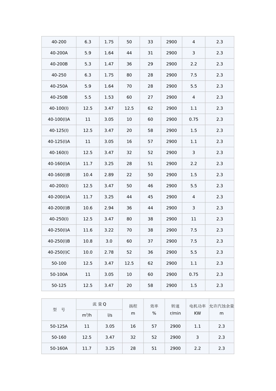 ISG管道泵型号参数尺寸_第2页