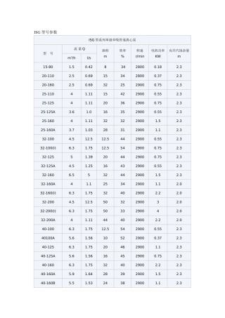 ISG管道泵型号参数尺寸