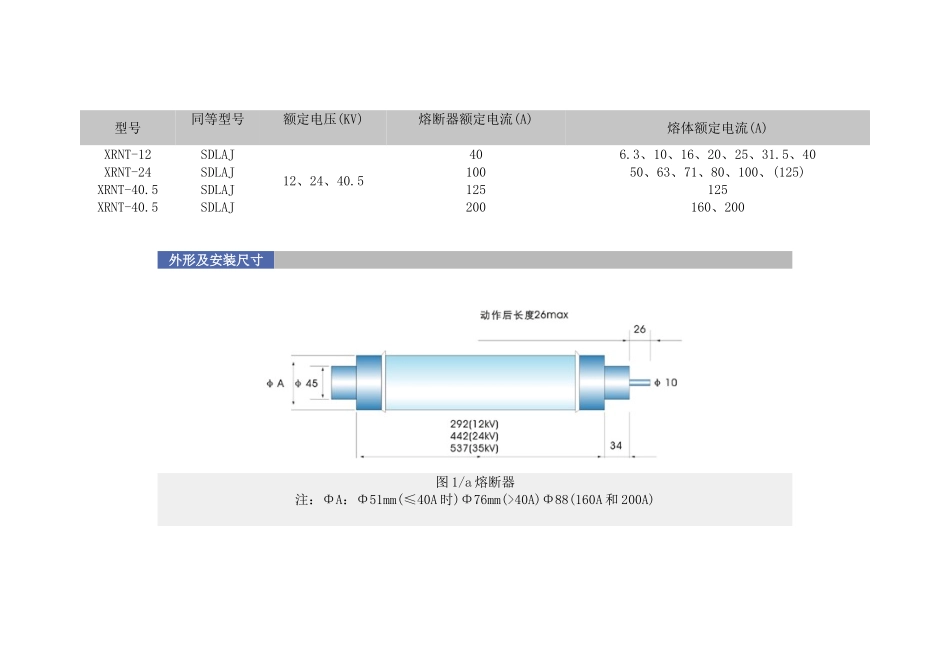 XRNT变压器保护用高压限流熔断器_第2页