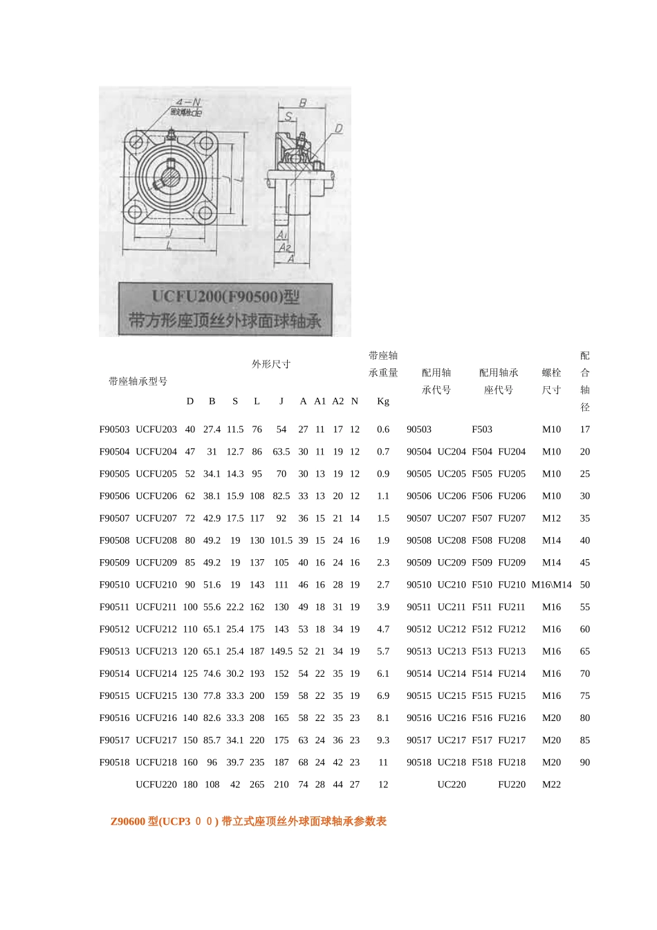 带座轴承型号_第2页