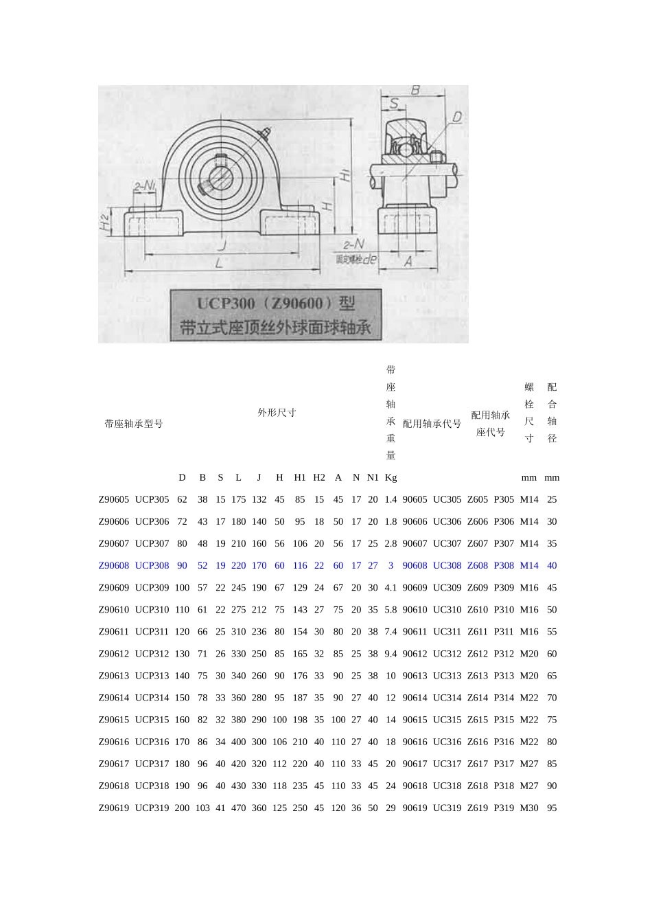带座轴承型号_第3页