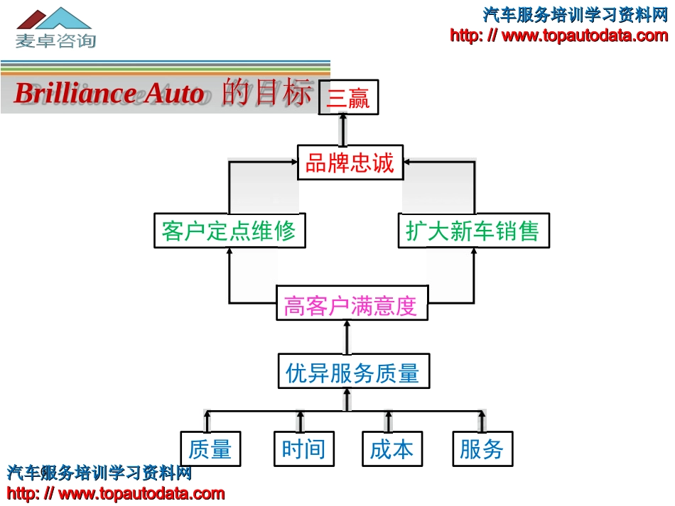 车间管理理念_第3页