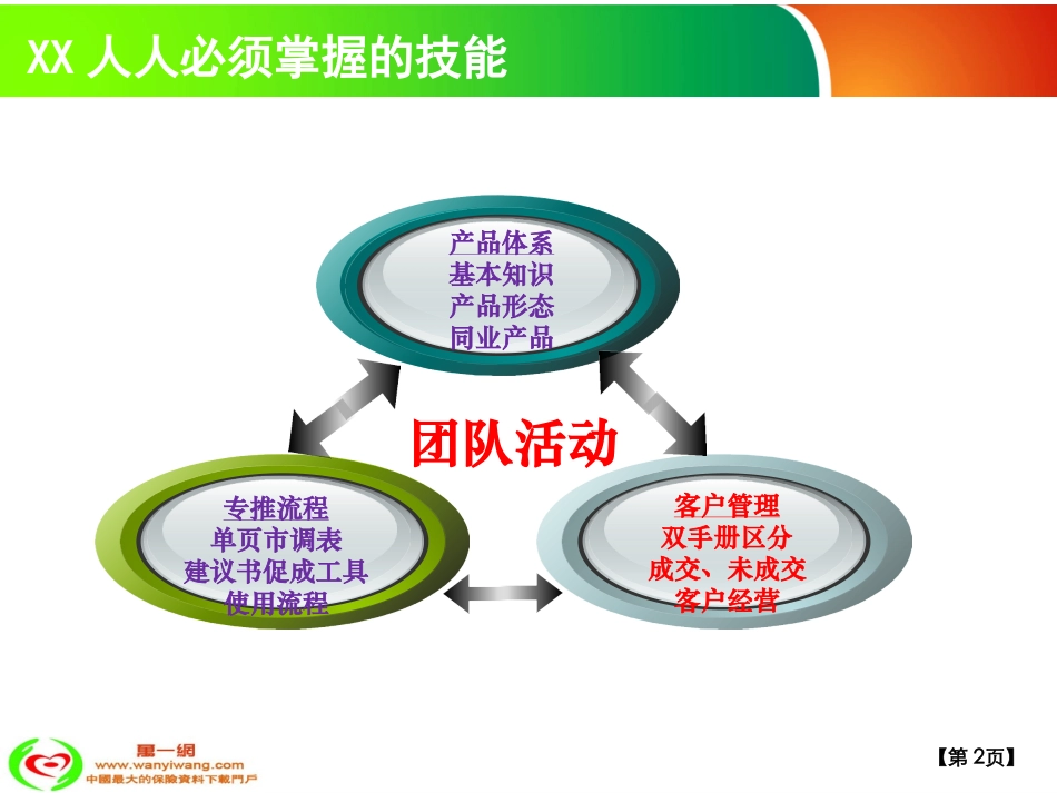 保险客户管理的意义与价值客户开拓30页_第2页