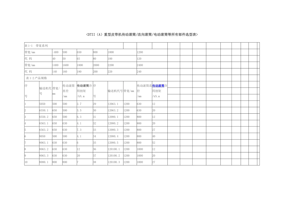 DTII(A)重型皮带机传动滚筒改向滚筒电动滚筒等所有部件选型表_第1页