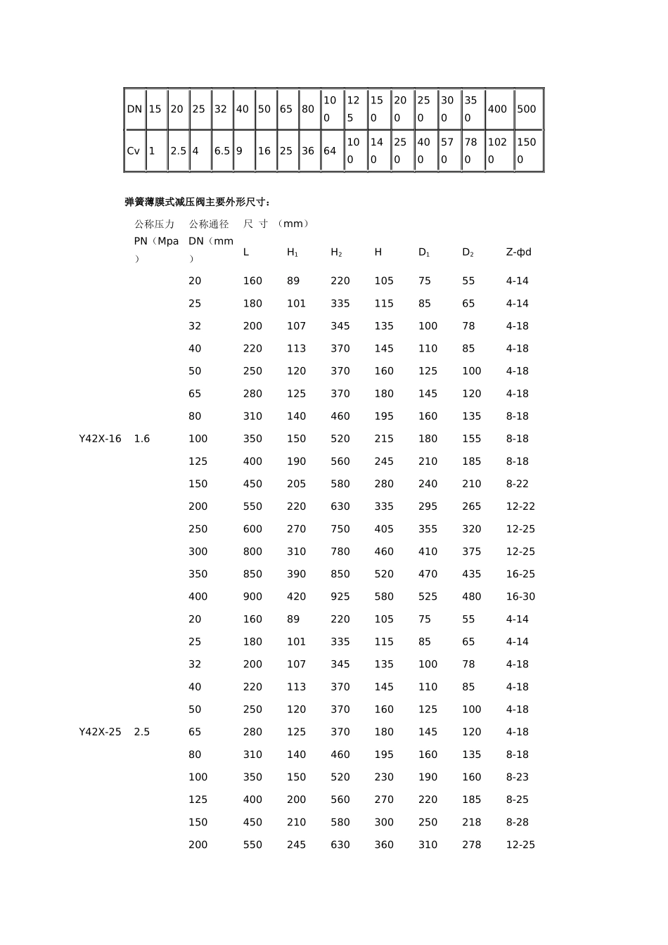 弹簧式减压阀_第2页