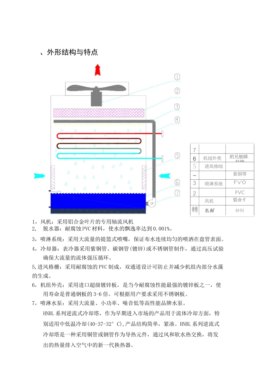 HN系列闭式冷却塔_第3页