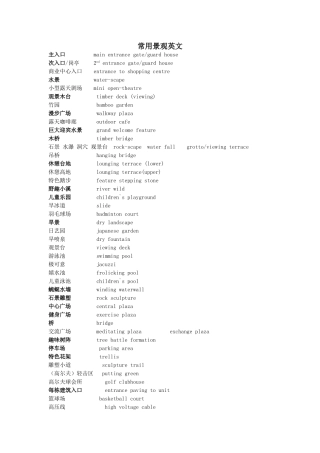 常用景观英文