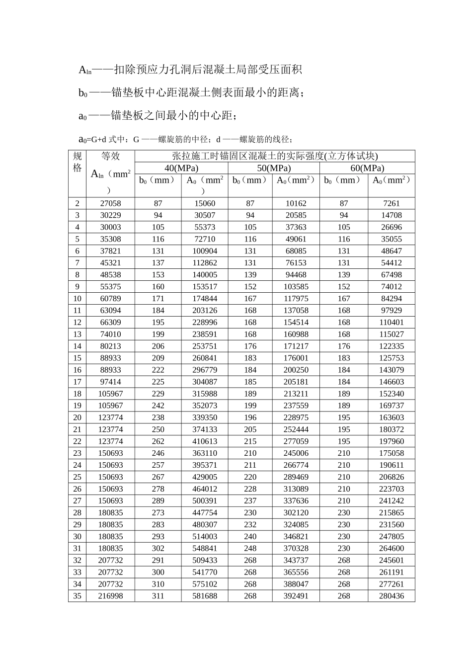 OVM圆塔形锚垫板样本_第3页