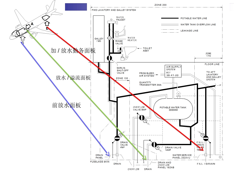 A320冬季放水程序_第3页