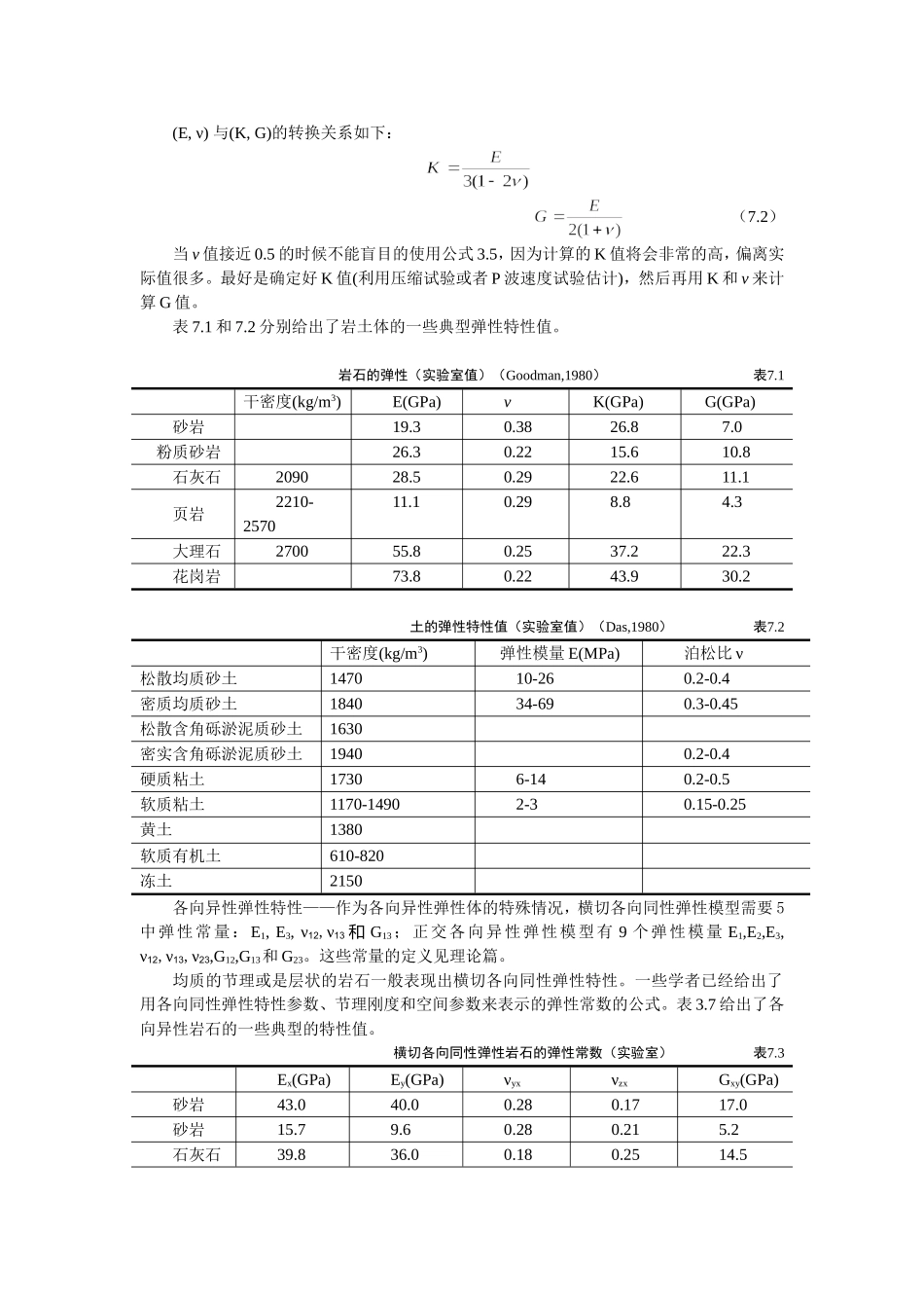 常用岩土材料参数和岩石物理力学性质一览表_第1页