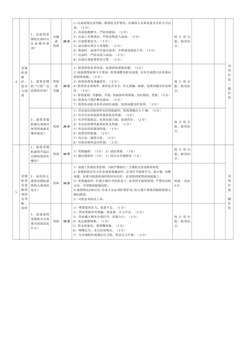 采煤机司机(调整后)_第2页