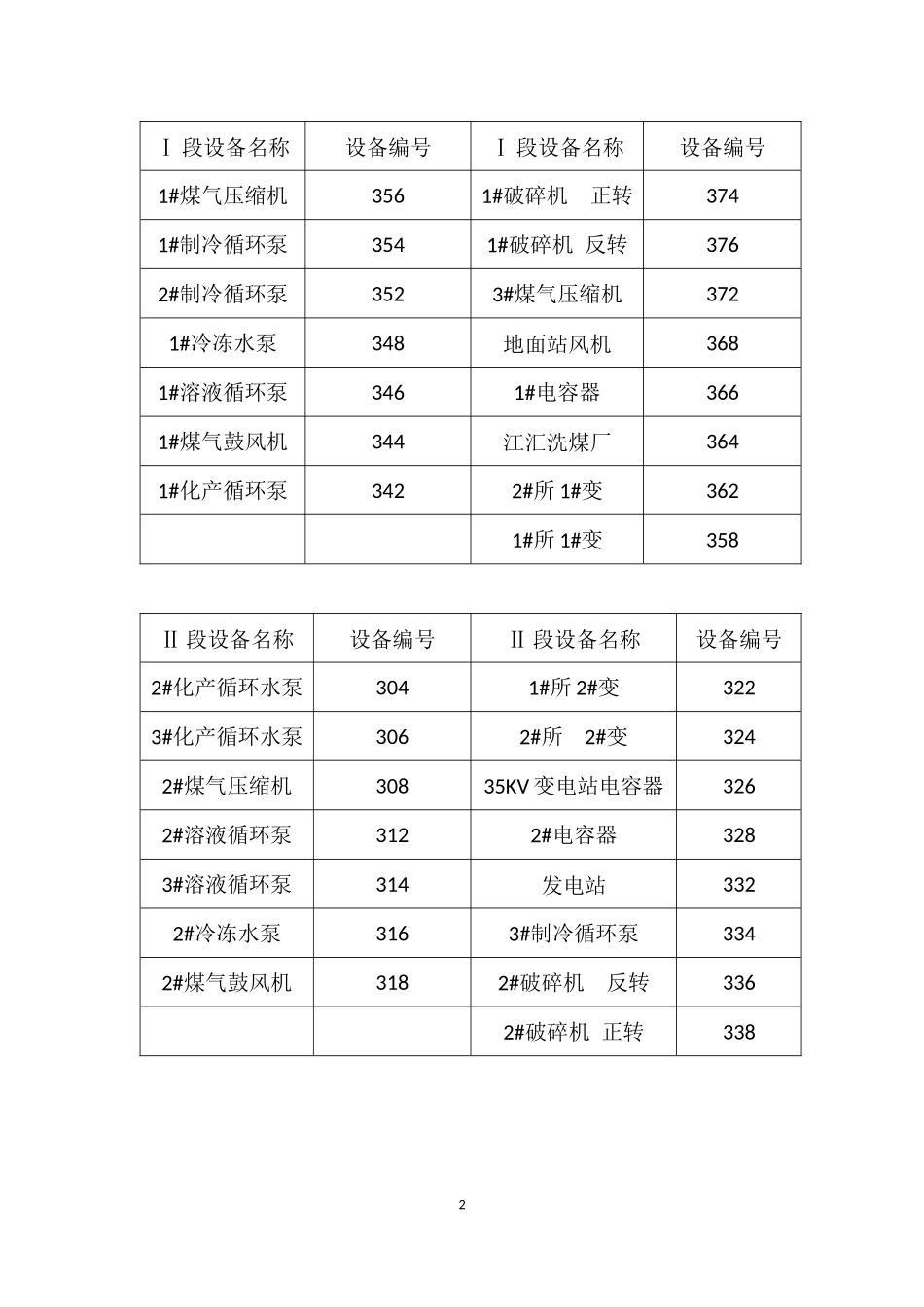 变电站操作规程_第2页