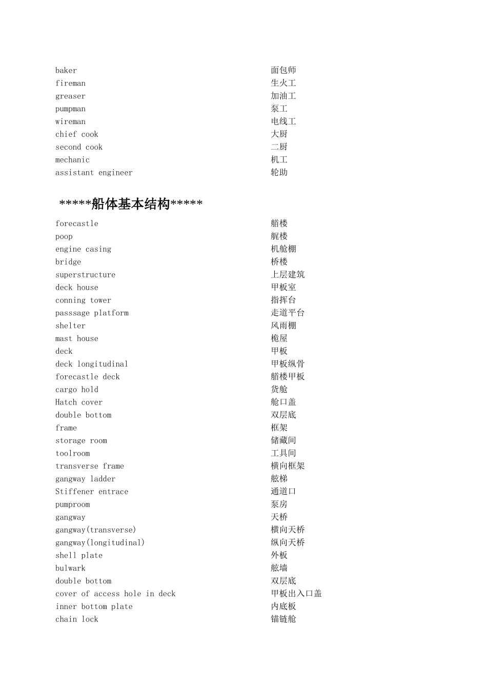 船体车间英语学习册_第2页