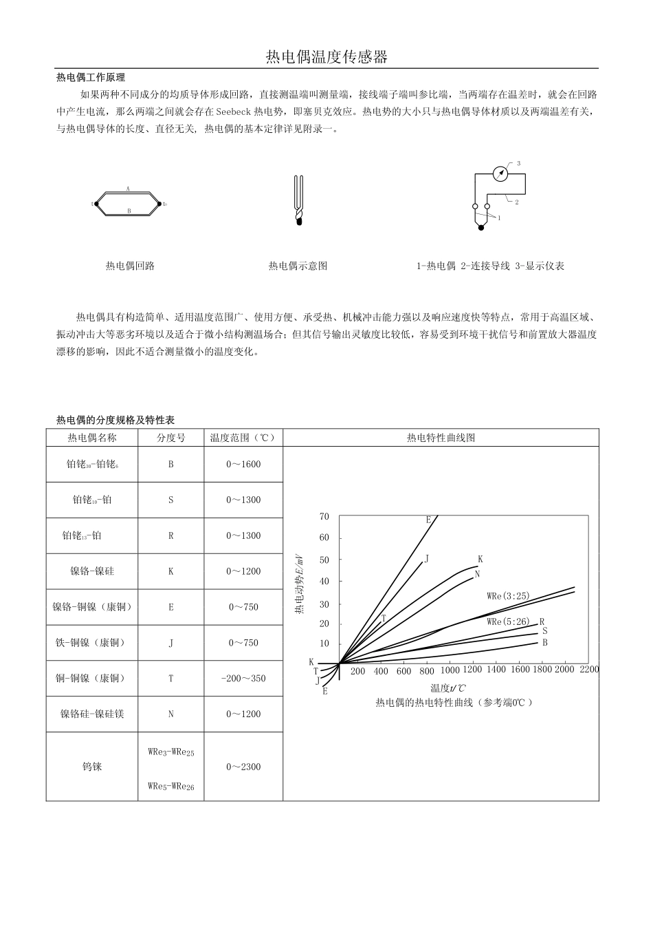 常用的热电偶_第1页