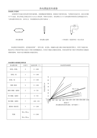 常用的热电偶