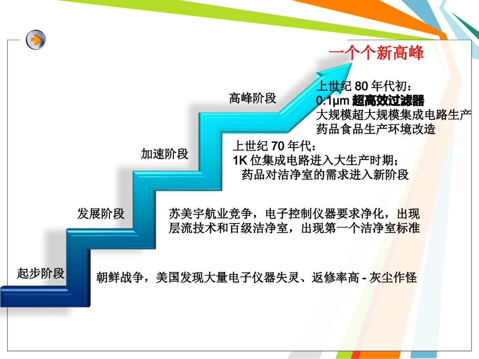 GMP-空调净化系统施工_第3页