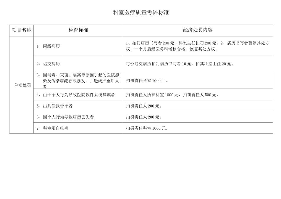 医疗质量考评标准_第3页