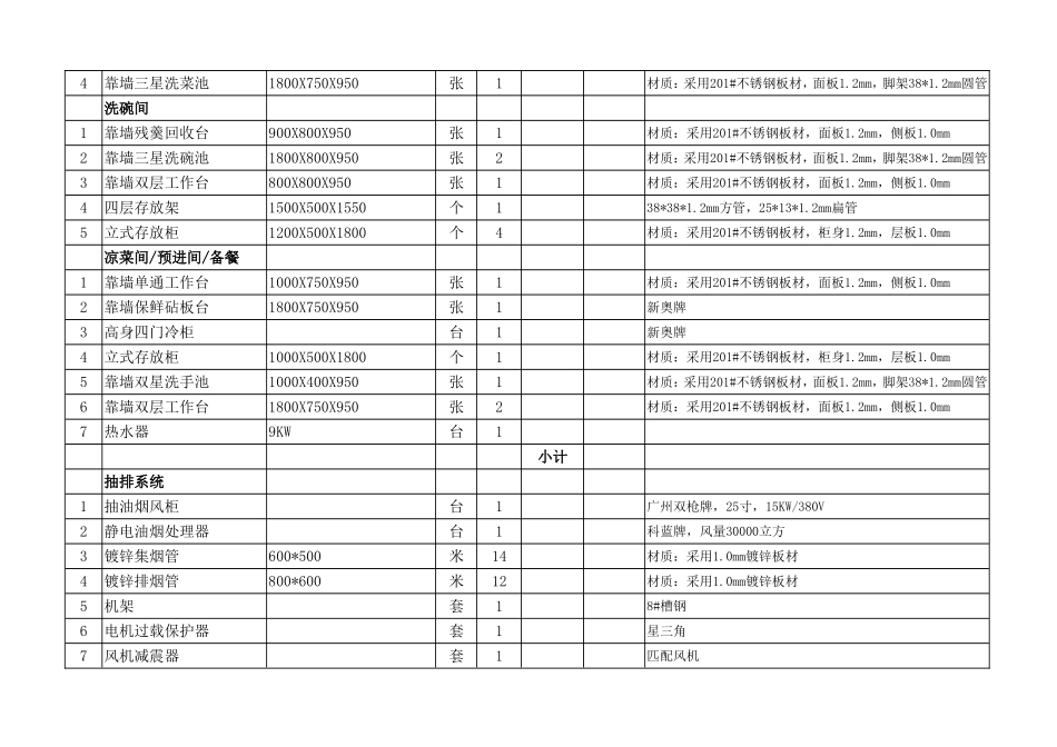 川菜厨房设备报价清单_第3页
